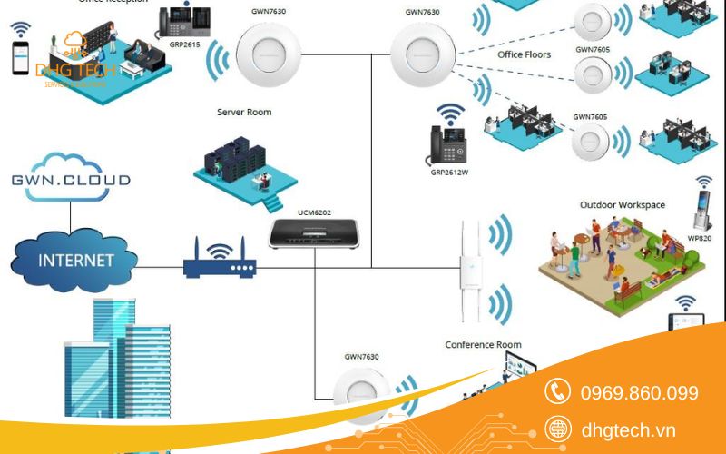 Các tiêu chí lựa chọn hệ thống wifi